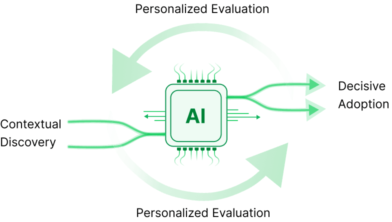 AI-Powered SaaS Discovery