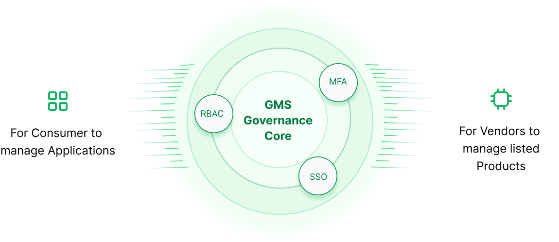 Built-In RBAC & Governance